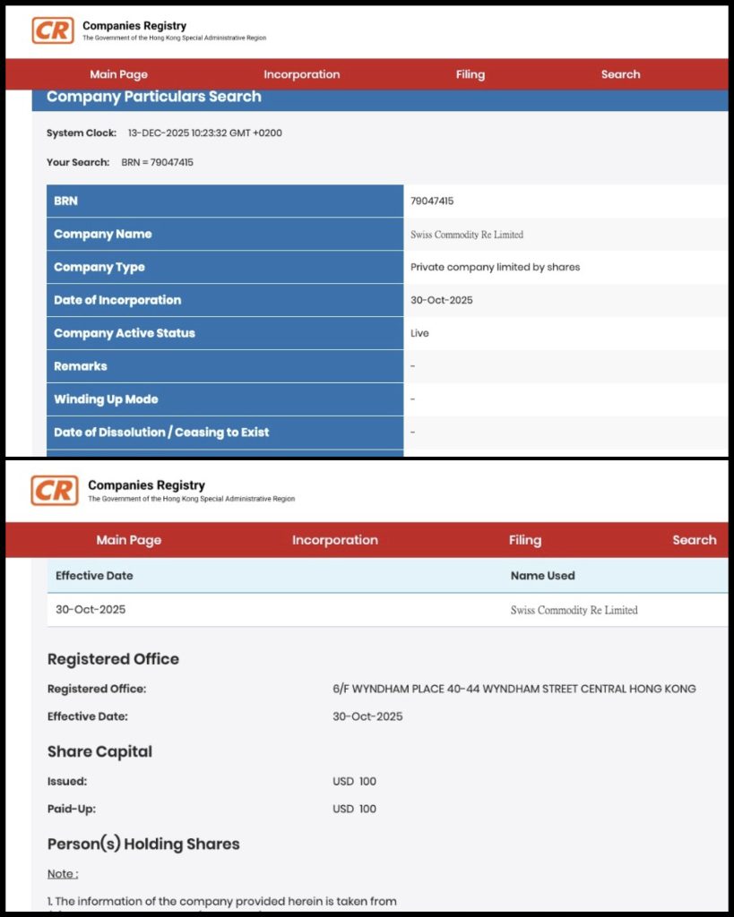 Sursa: Companies Registry Hong Kong